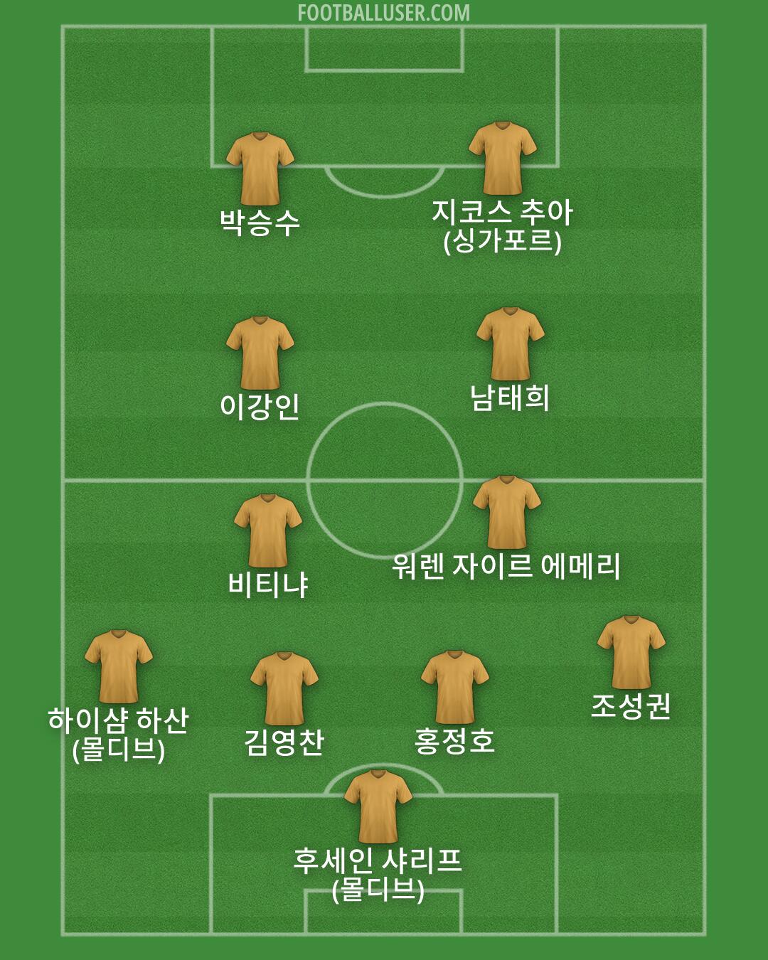 Custom Team Formation 2025