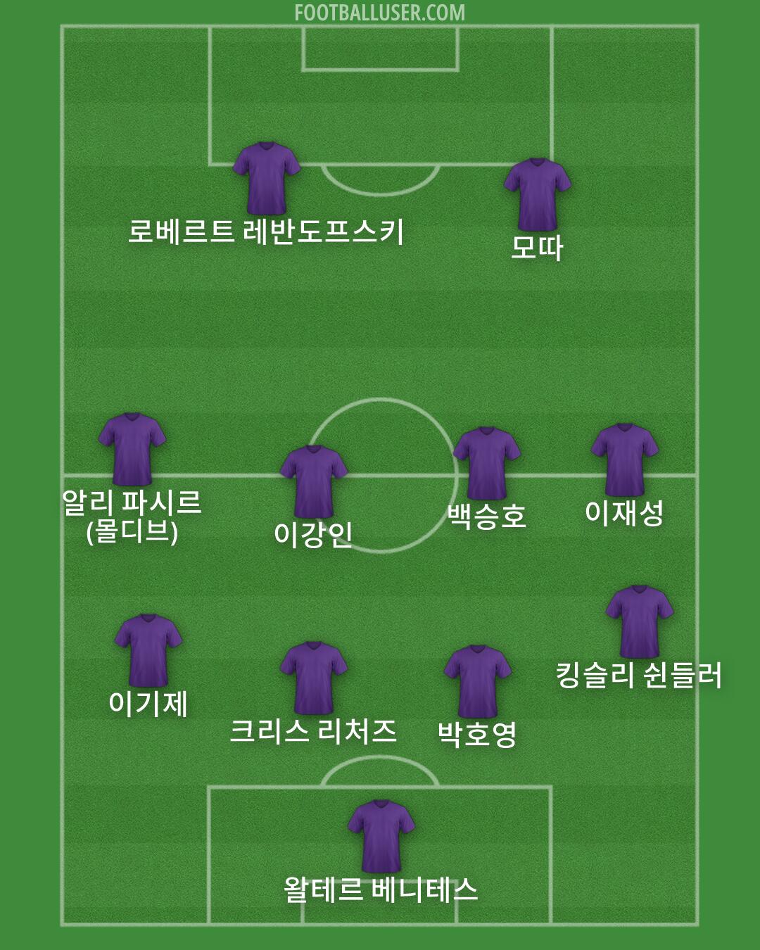 Custom Team Formation 2025