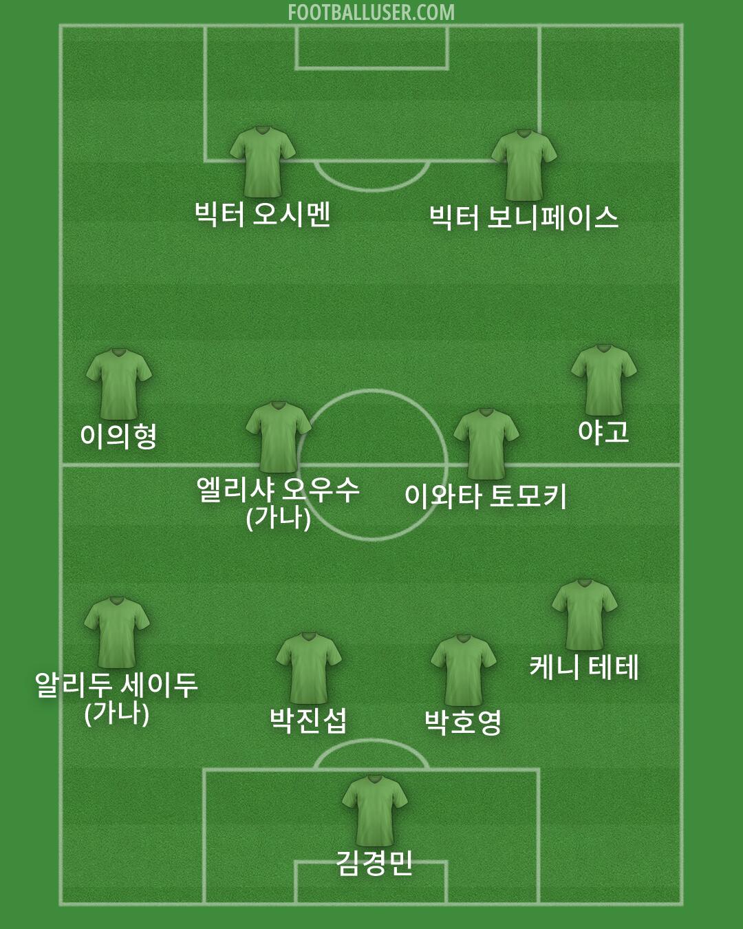 Custom Team Formation 2025