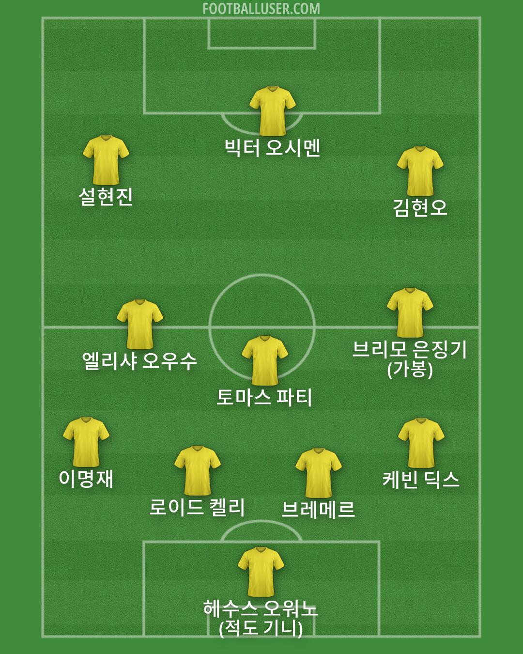 Custom Team Formation 2025