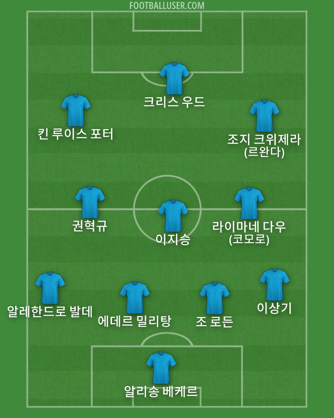 Custom Team Formation 2025