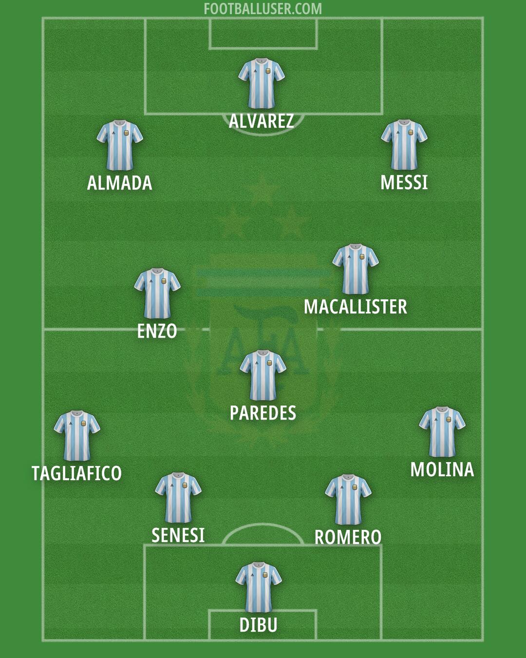 Argentina Formation 2025