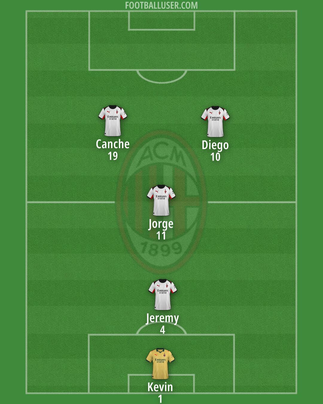 Milan Formation 2025