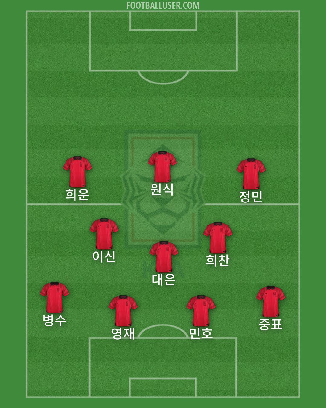 South Korea Formation 2025