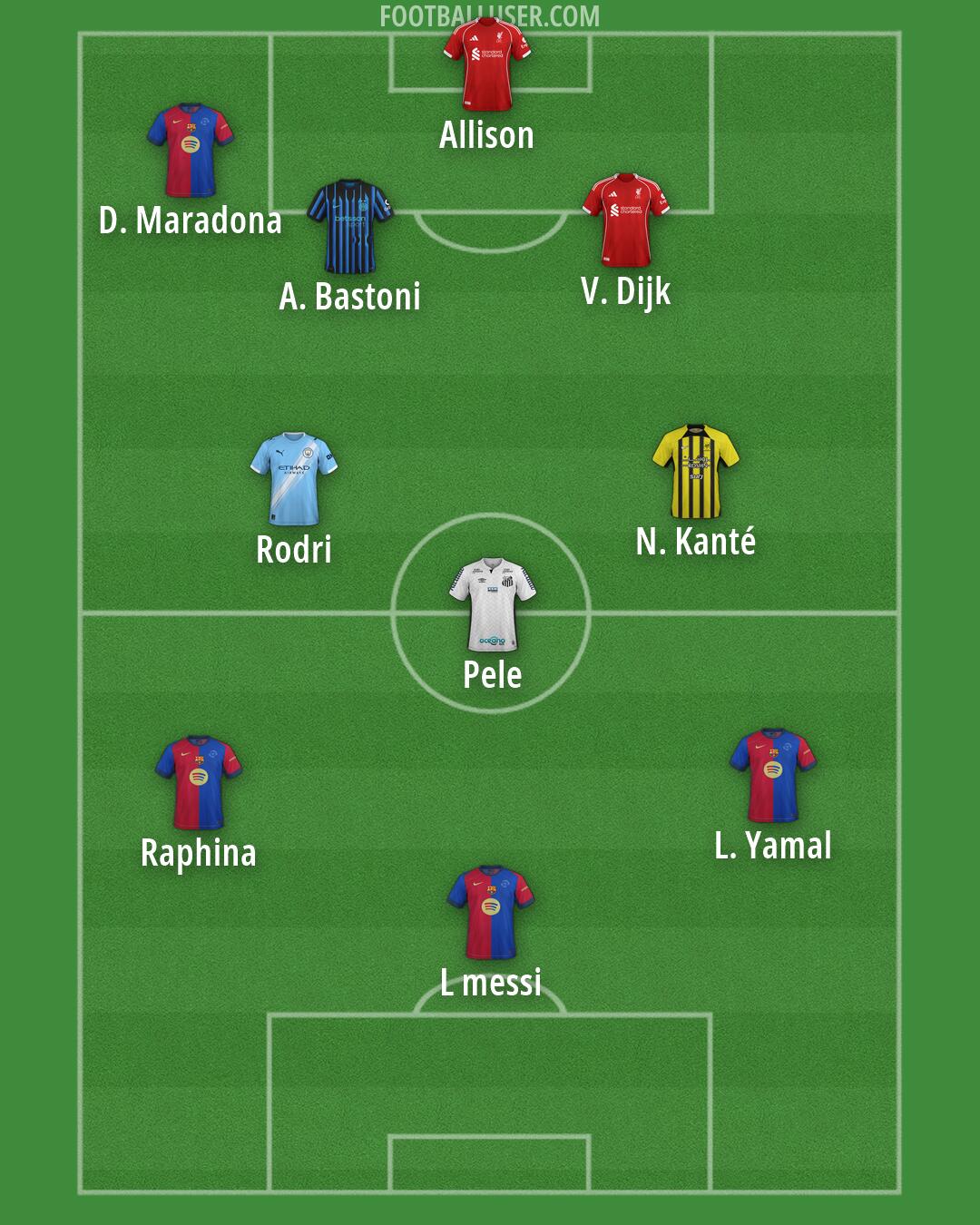 Custom Team Formation 2025