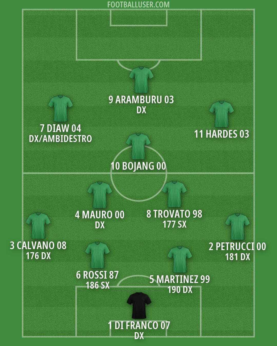 Custom Team Formation 2025