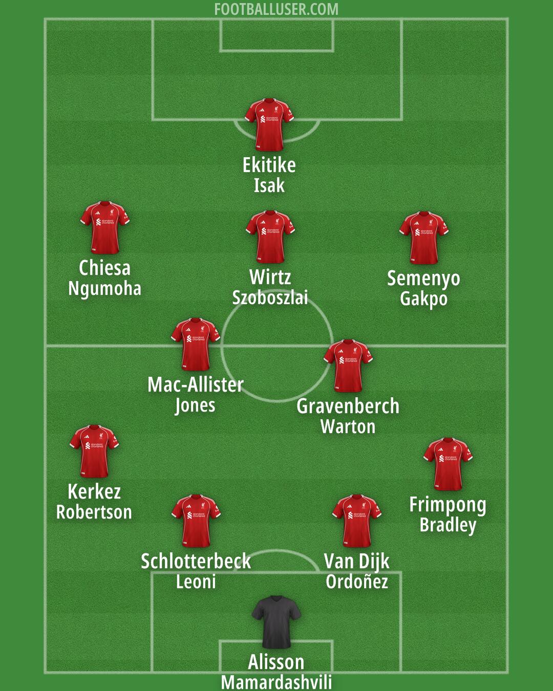 Liverpool Formation 2025