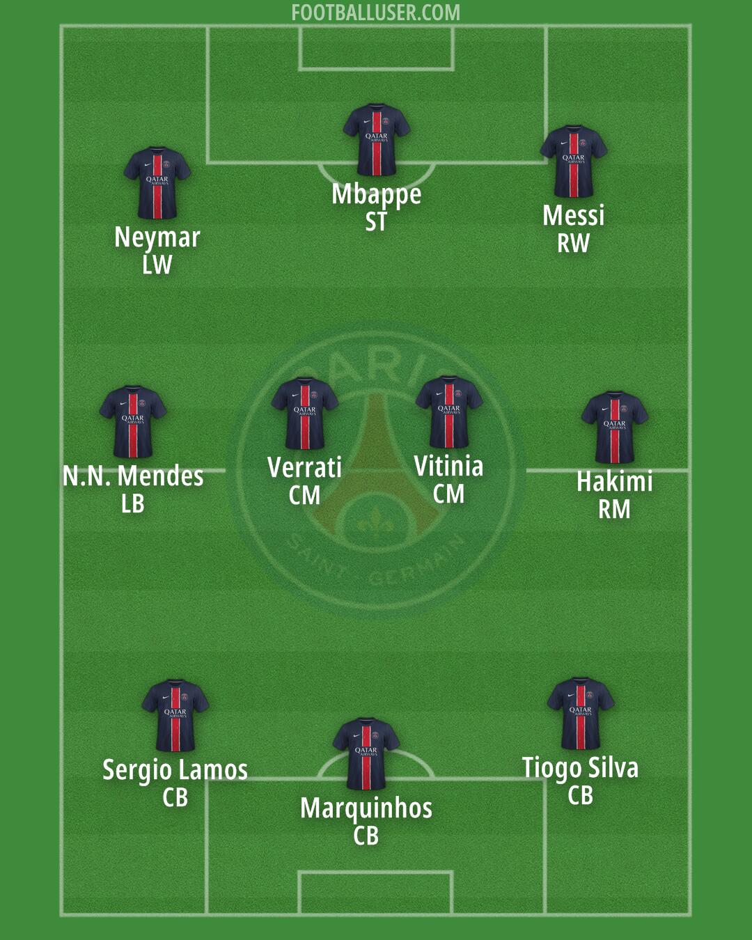 PSG Formation 2025