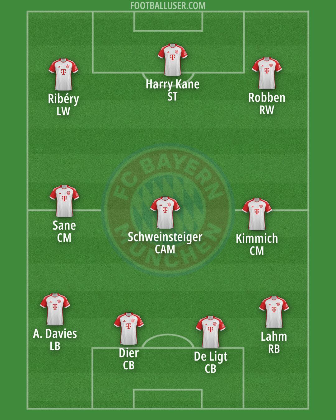 FC Bayern Formation 2025