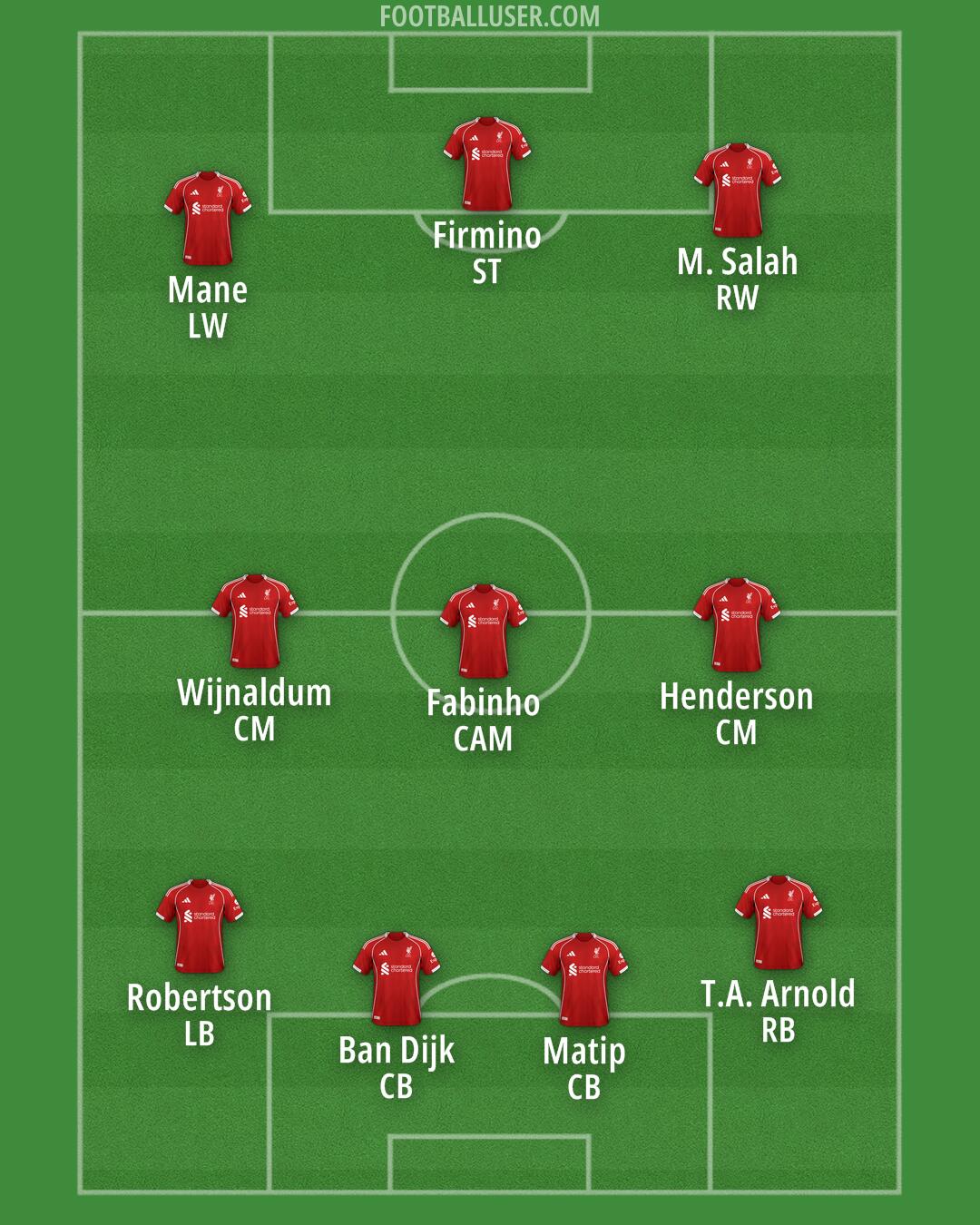 Liverpool Formation 2025