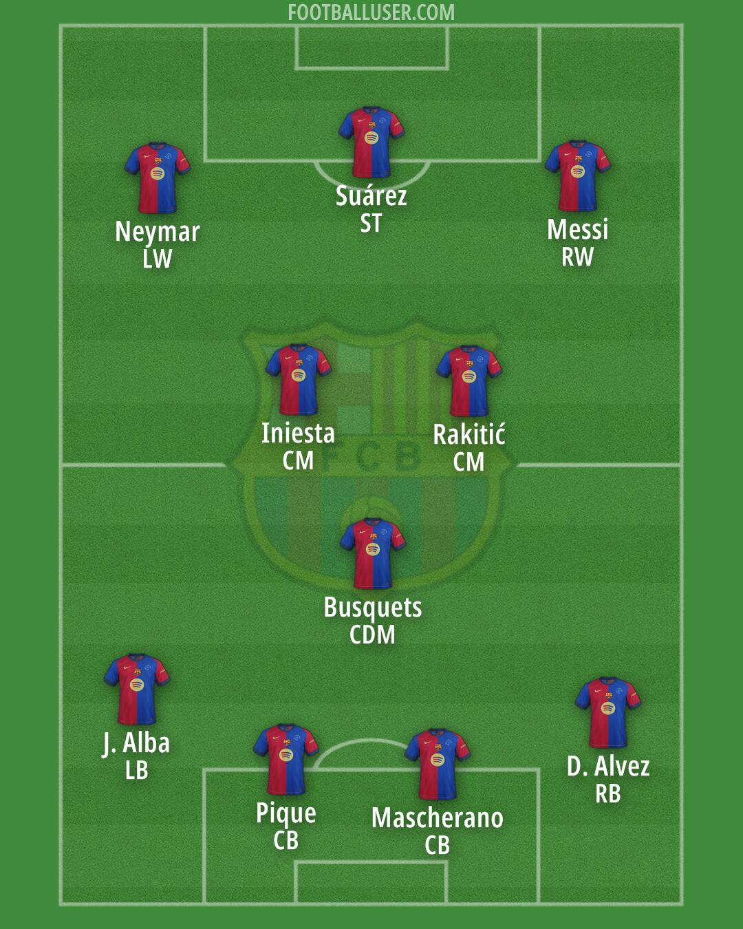 Barcelona Formation 2025