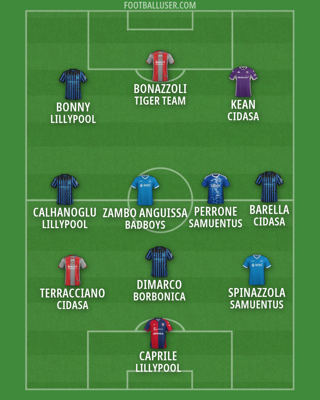Custom Team Formation 2025
