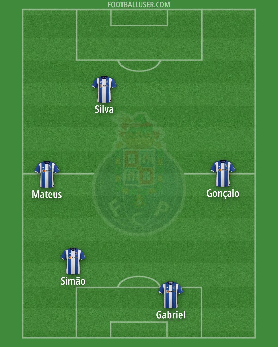 FC Porto Formation 2025