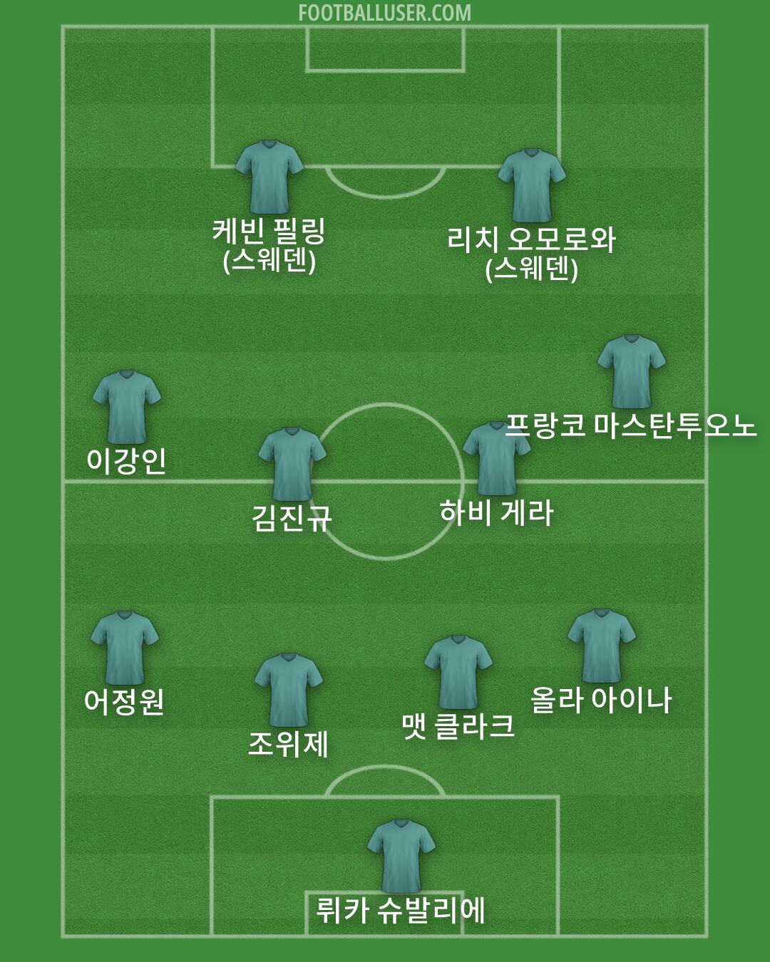 Custom Team Formation 2025