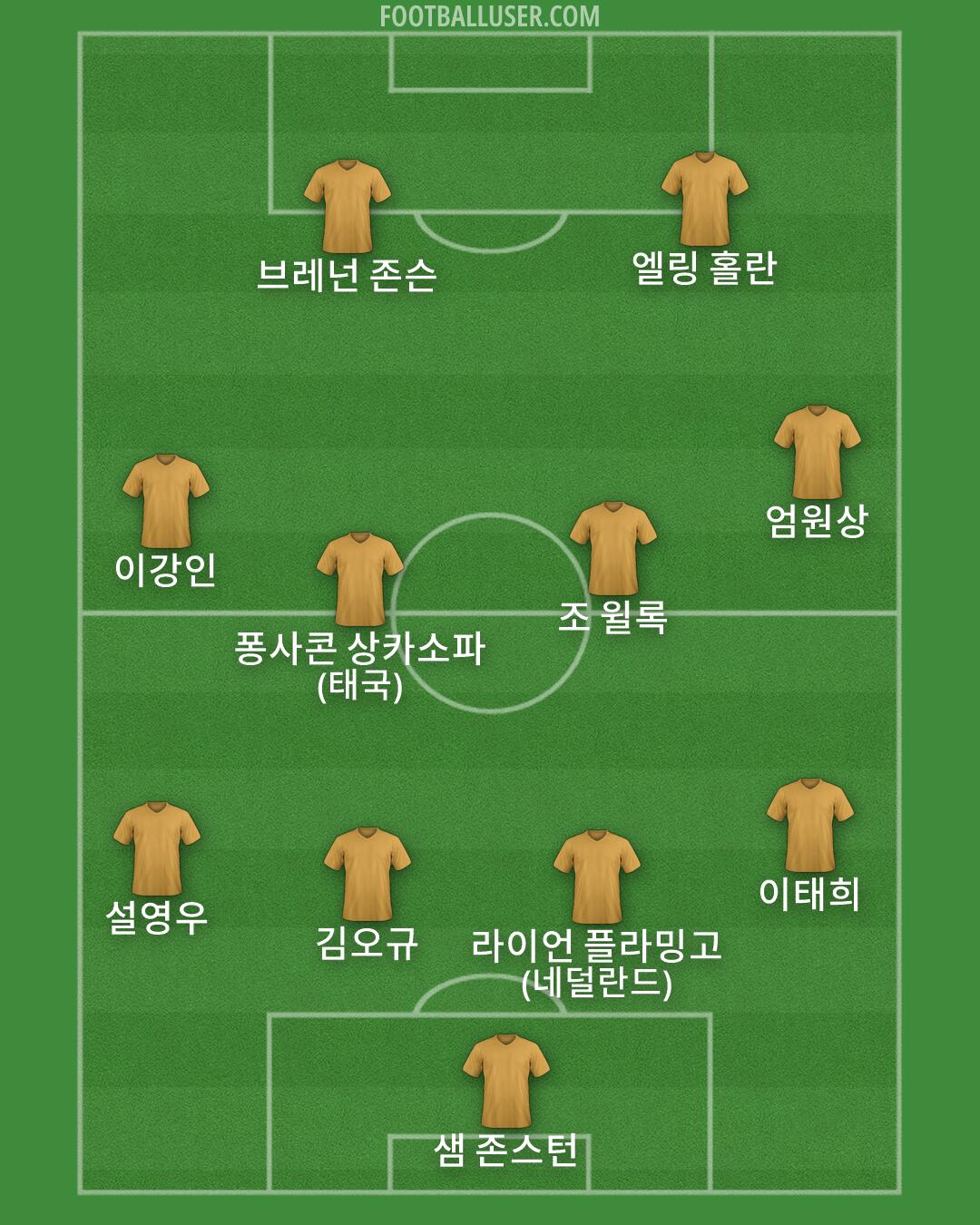 Custom Team Formation 2025