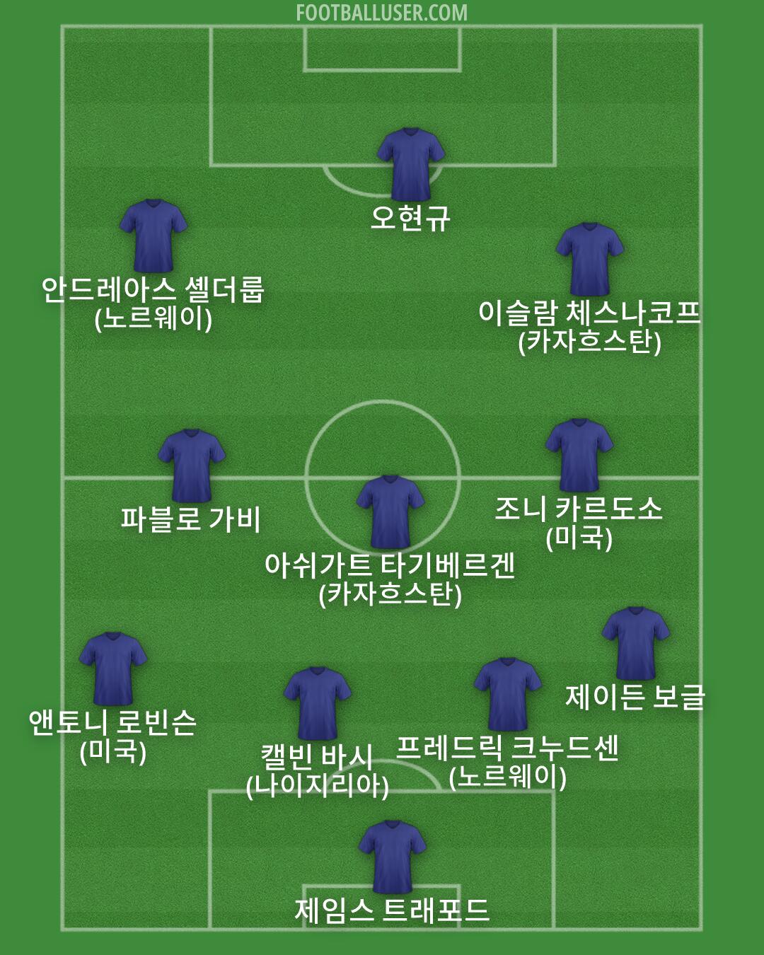 Custom Team Formation 2025