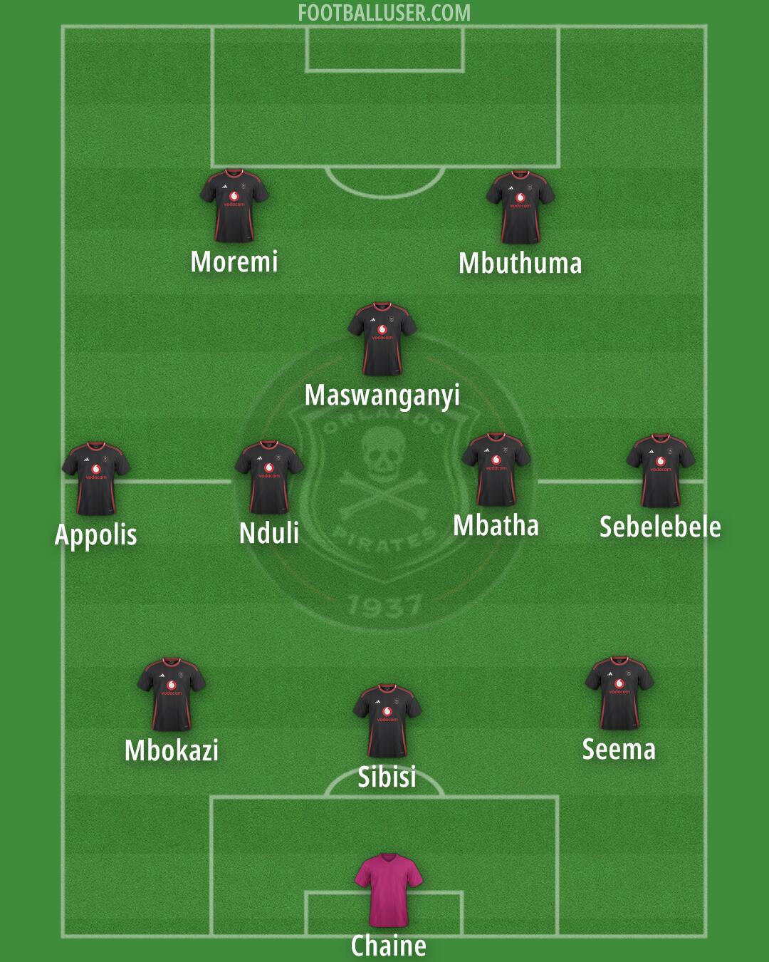 Orlando Pirates Formation 2025