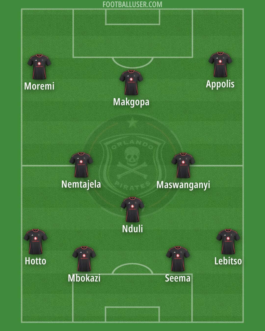 Orlando Pirates Formation 2025