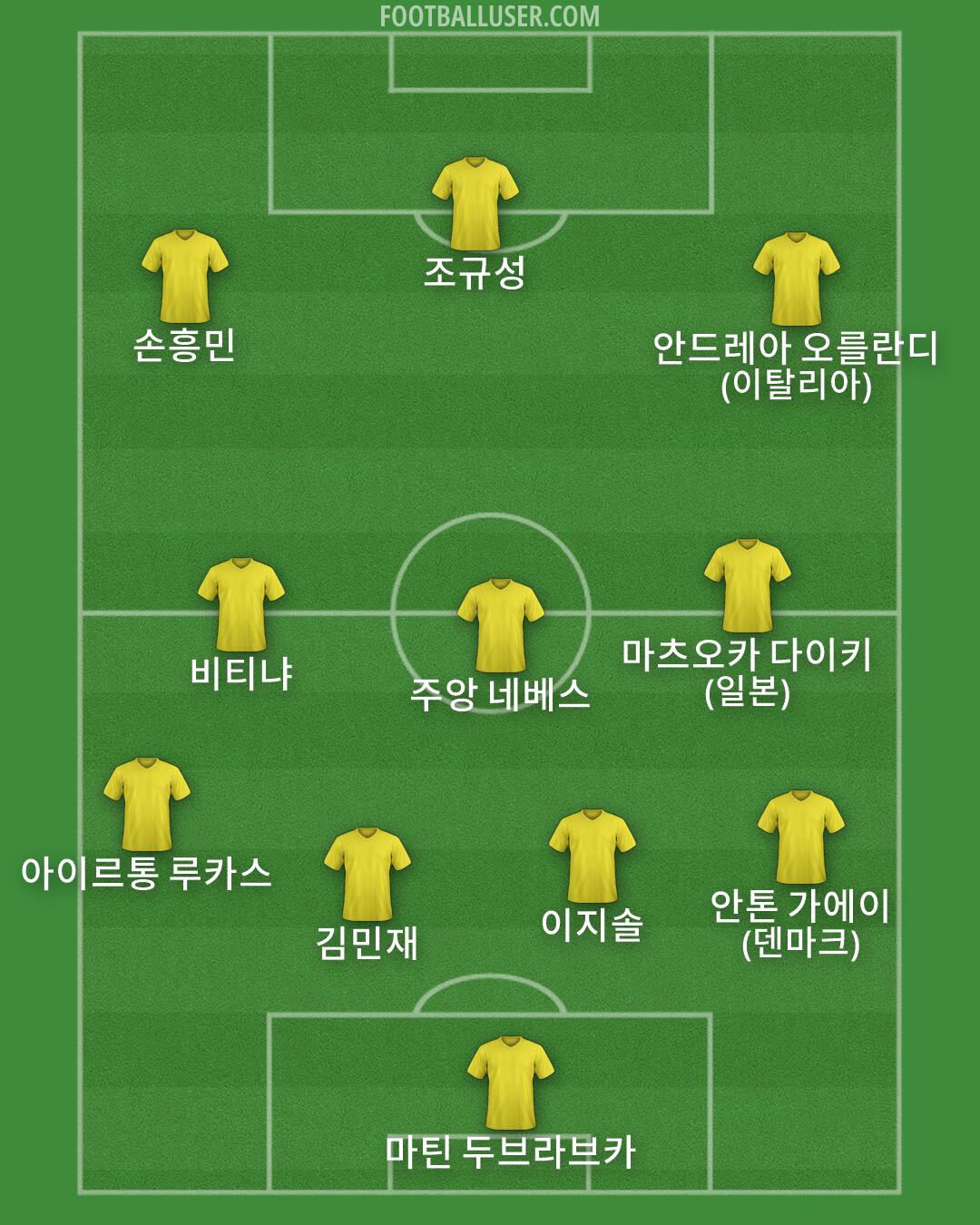Custom Team Formation 2025
