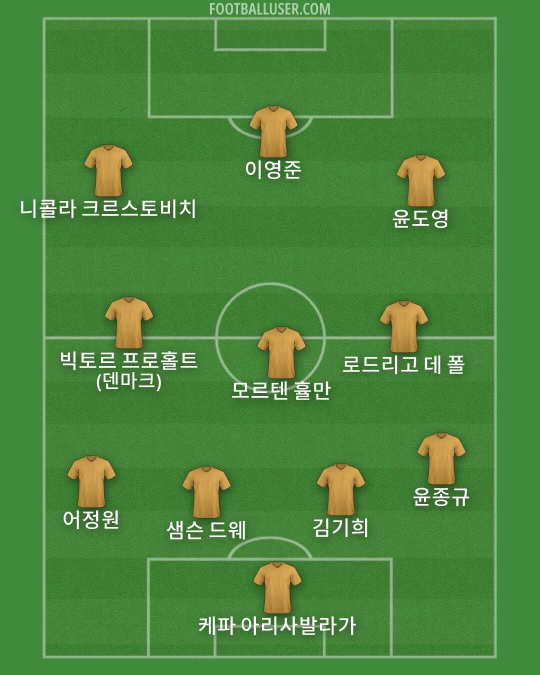 Custom Team Formation 2025