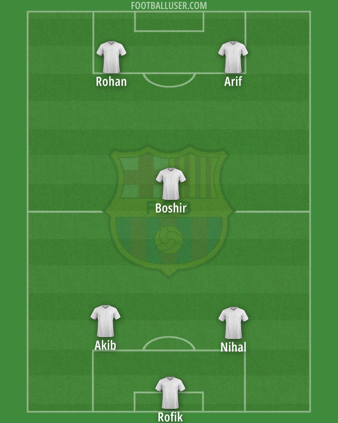 Barcelona Formation 2025