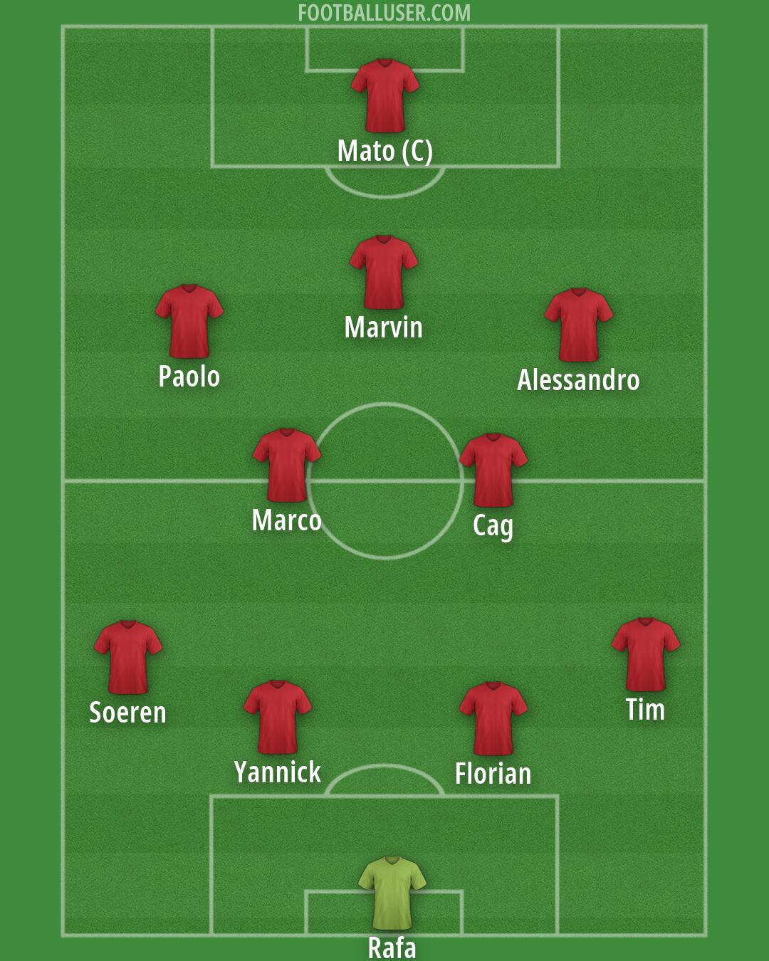 Custom Team Formation 2025
