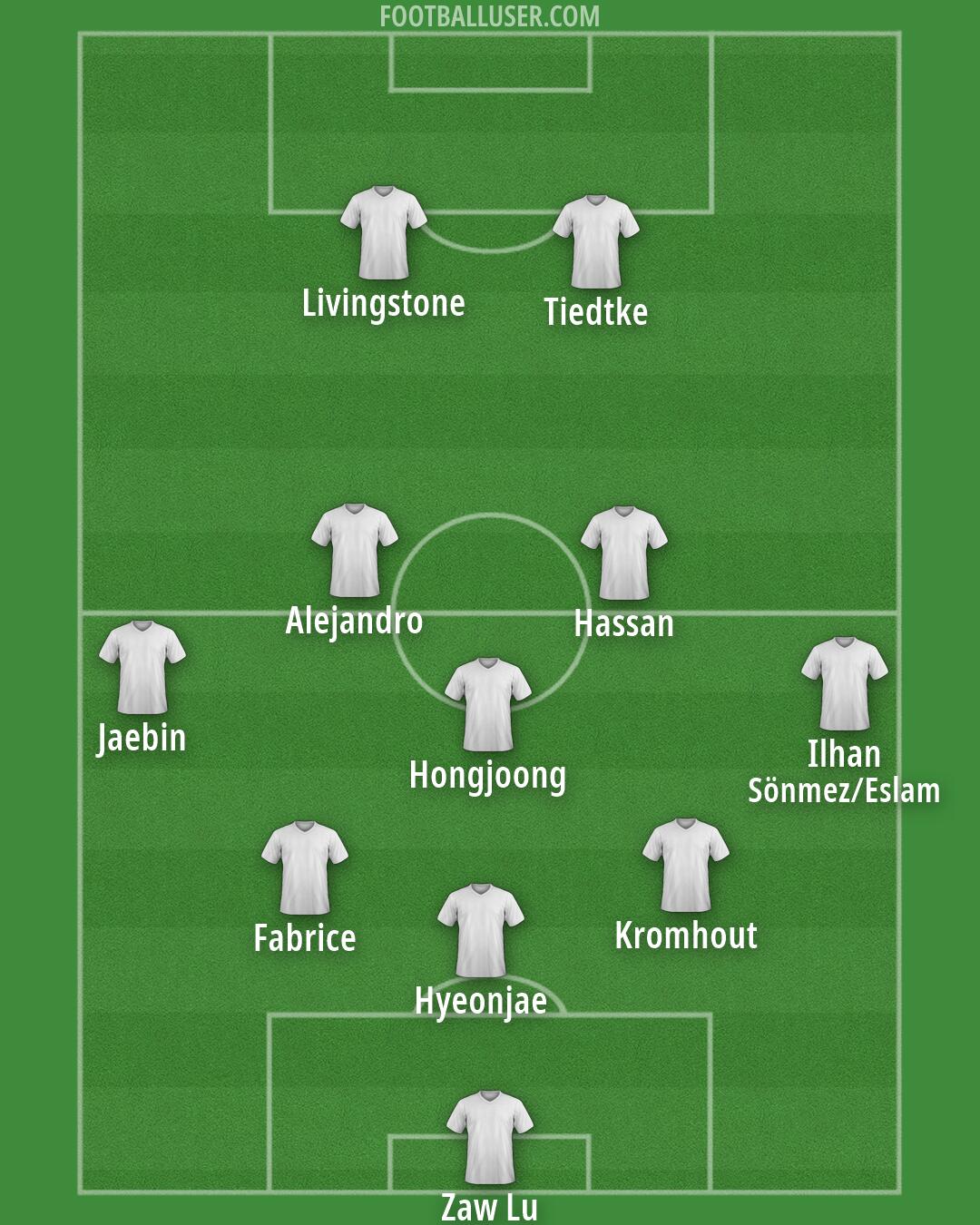 Custom Team Formation 2025