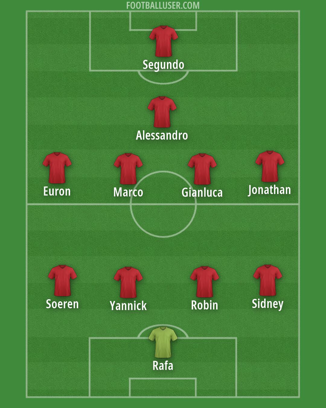 Custom Team Formation 2025