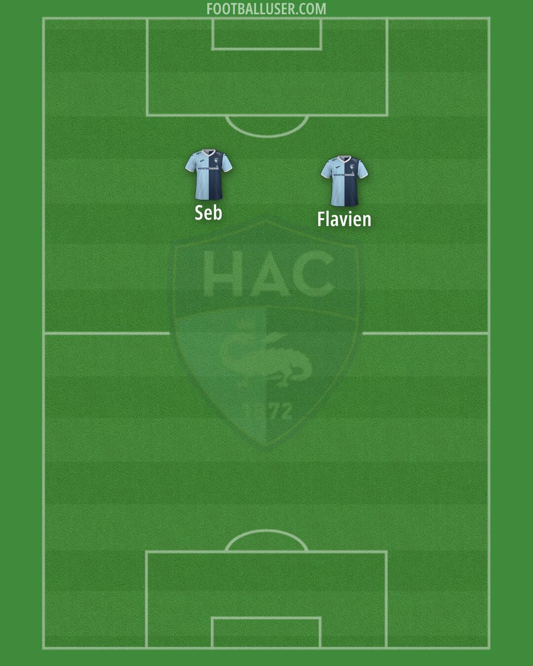 Havre AC Formation 2025