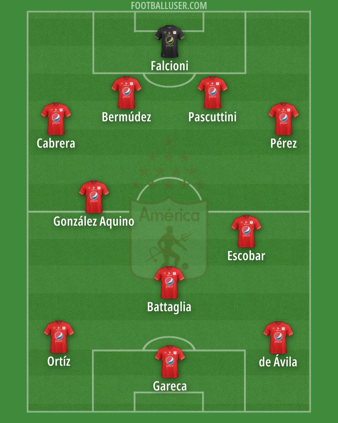 América de Cali Formation 2025