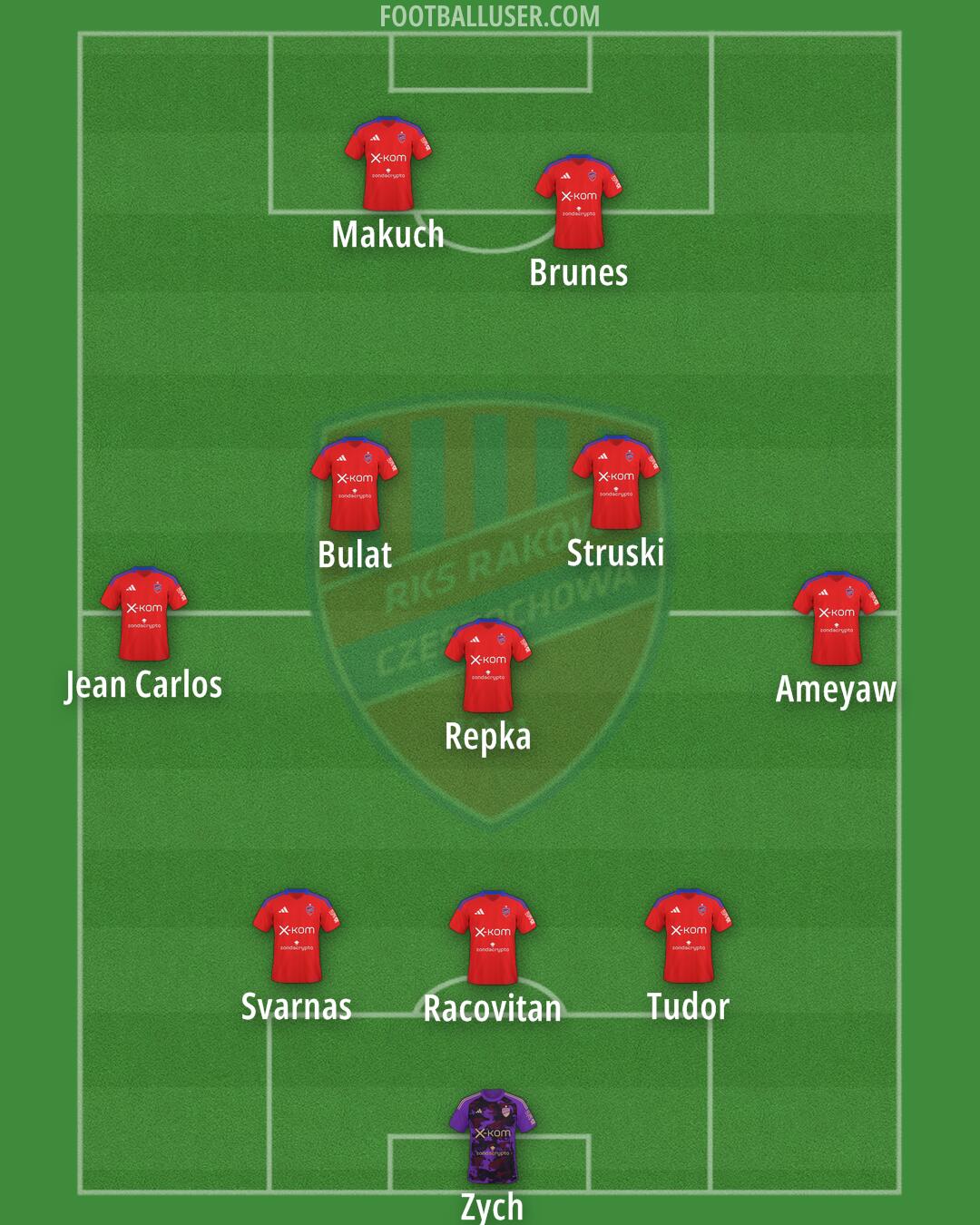 Raków Formation 2025