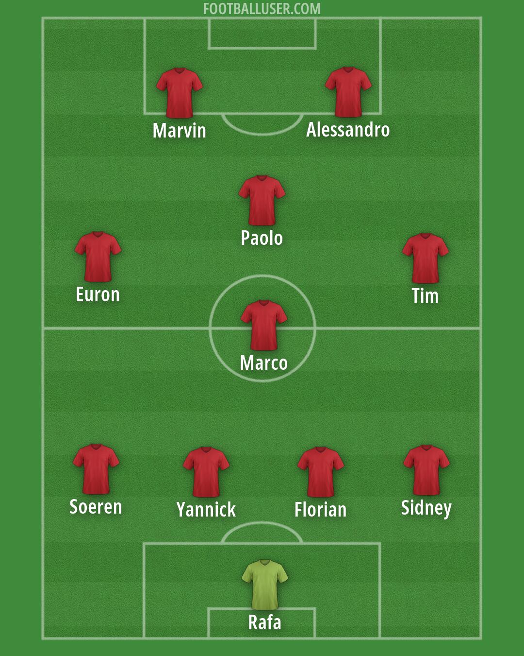 Custom Team Formation 2025
