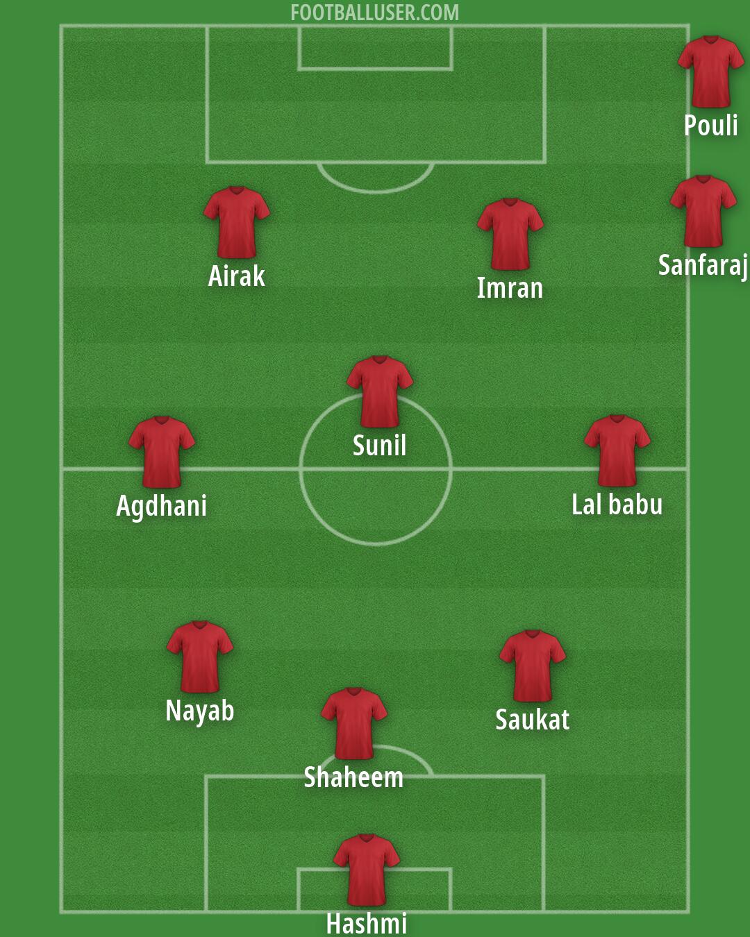 Custom Team Formation 2025