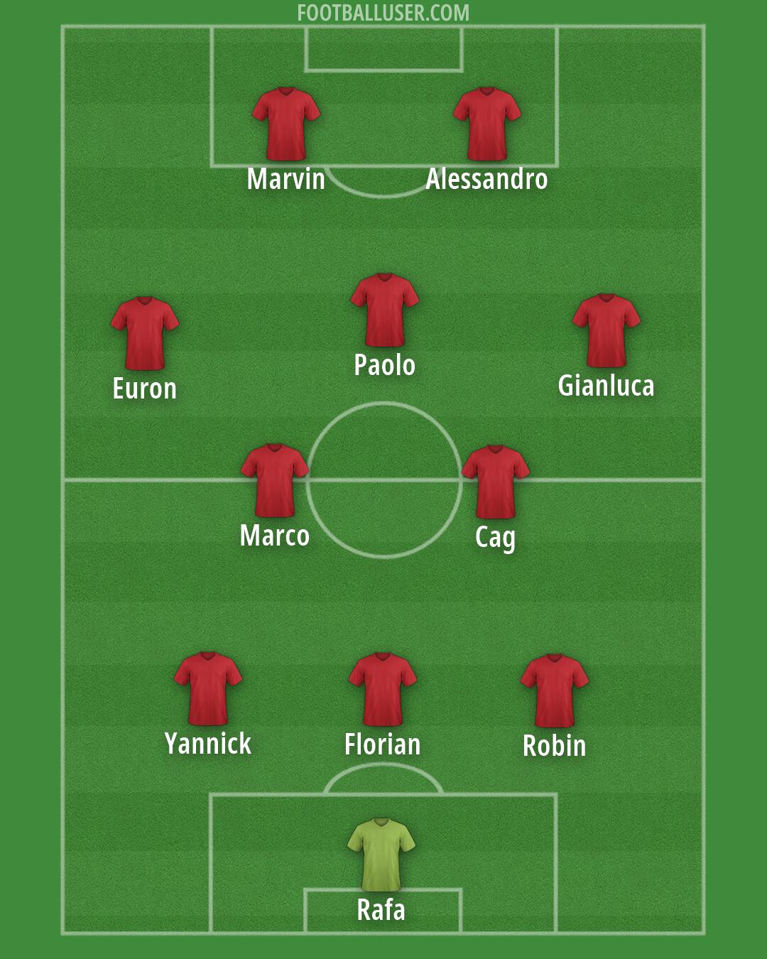 Custom Team Formation 2025