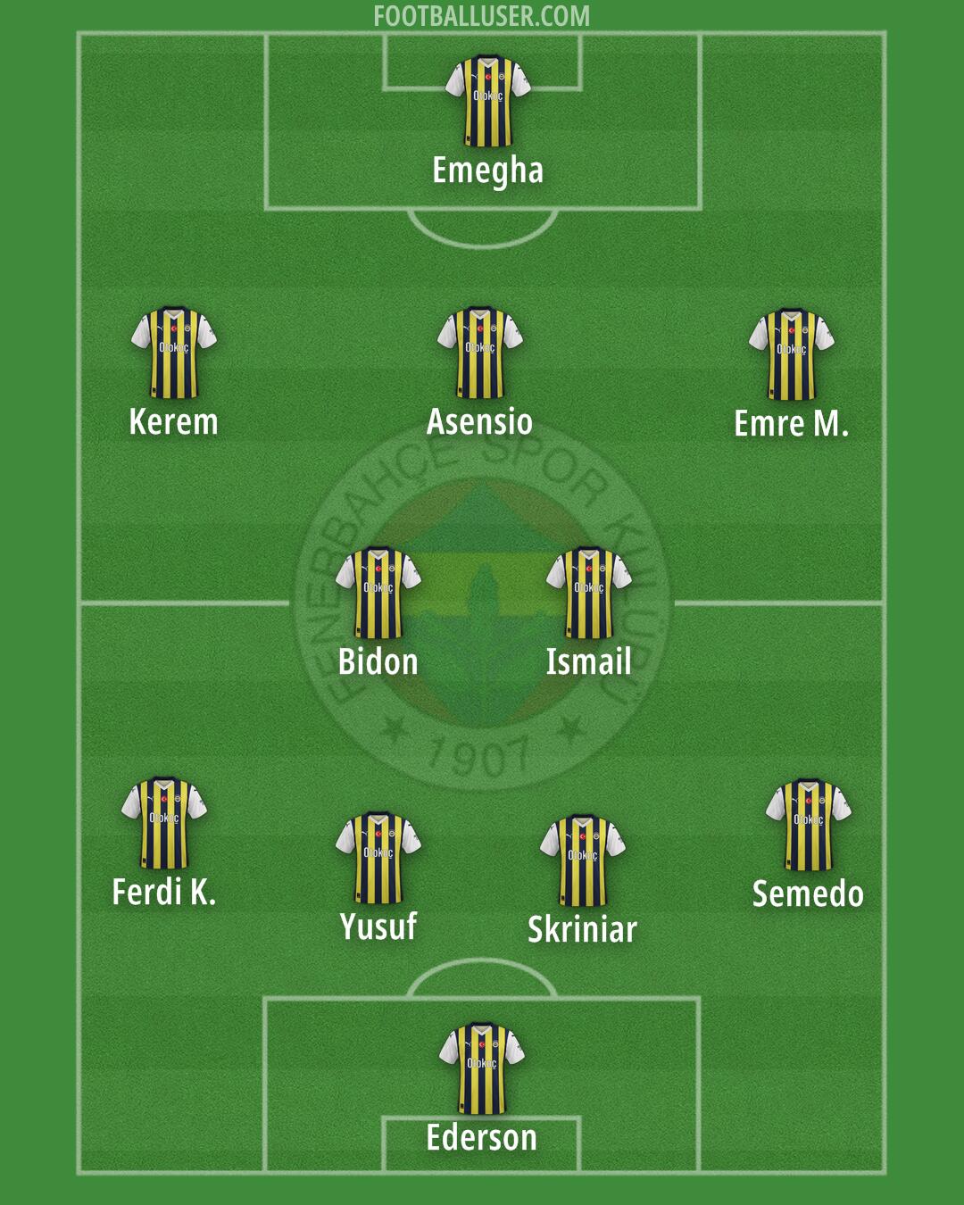 Fenerbahçe Formation 2025