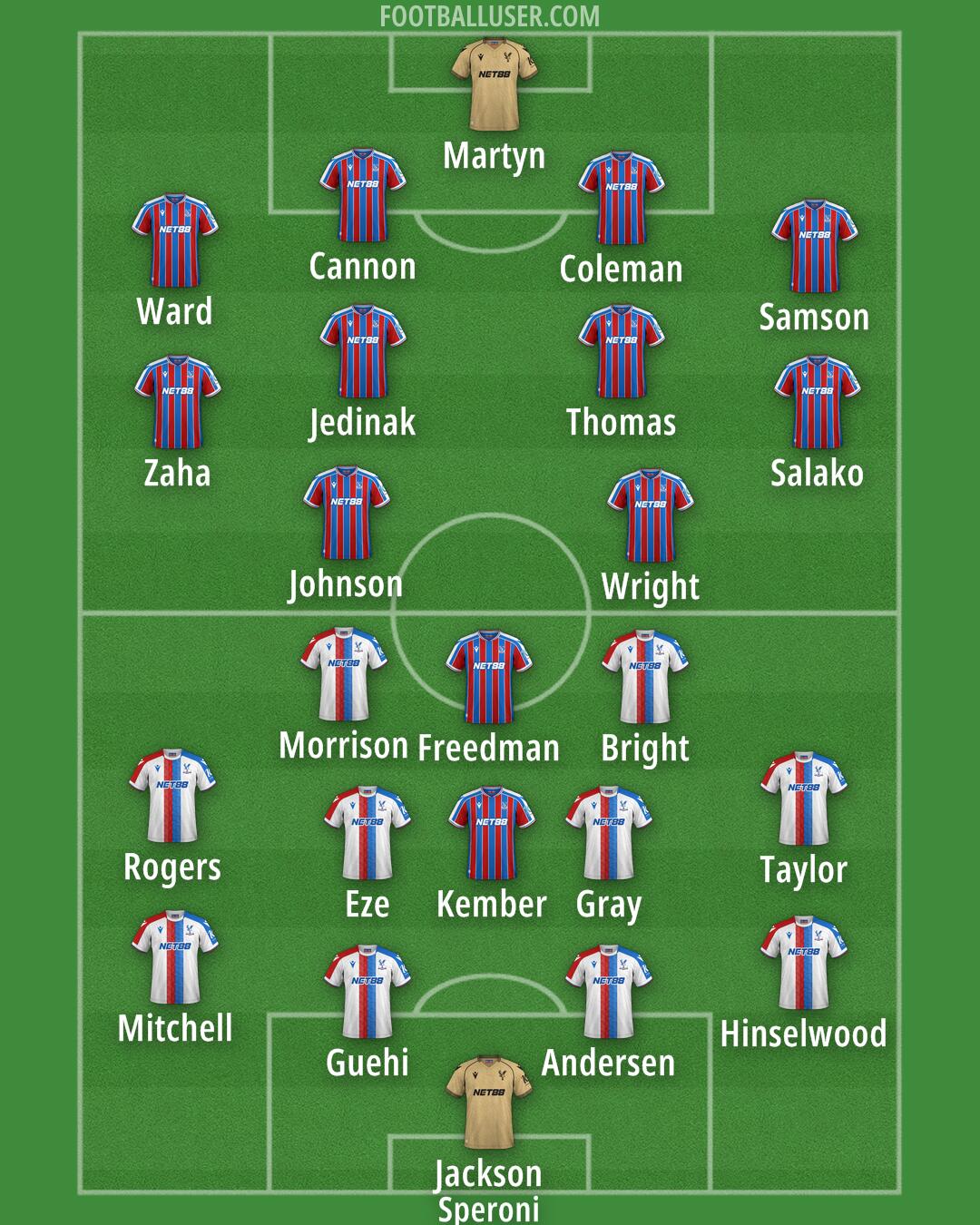 Crystal Palace Formation 2025