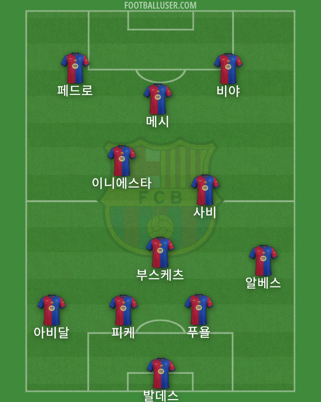 Barcelona Formation 2025