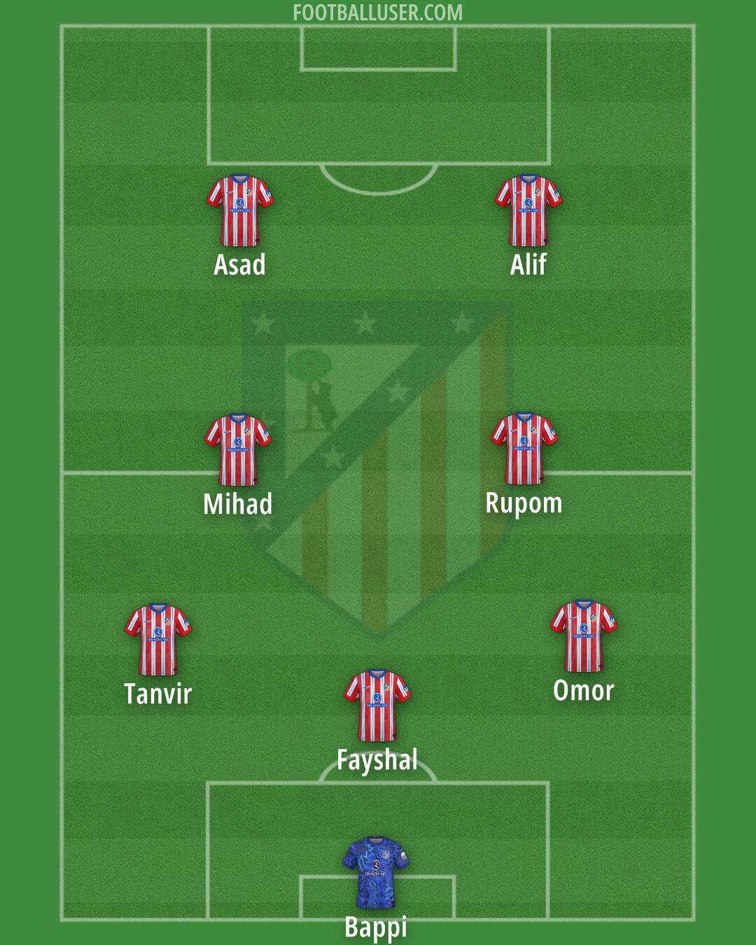 Atlético Formation 2025