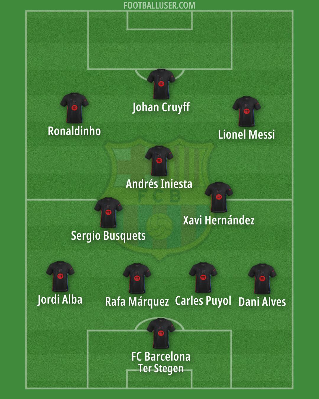 Barcelona Formation 2025