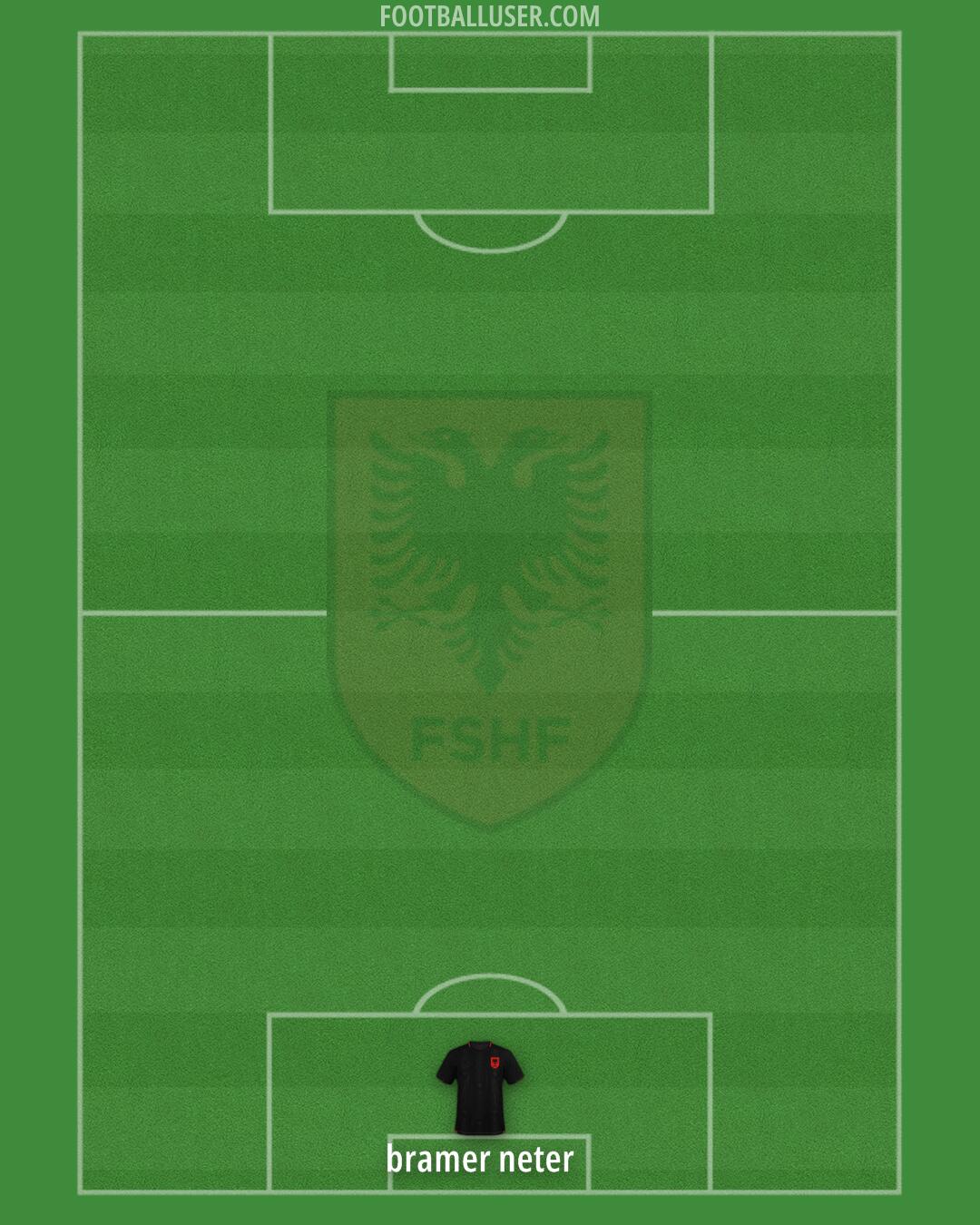 Albania Formation 2025