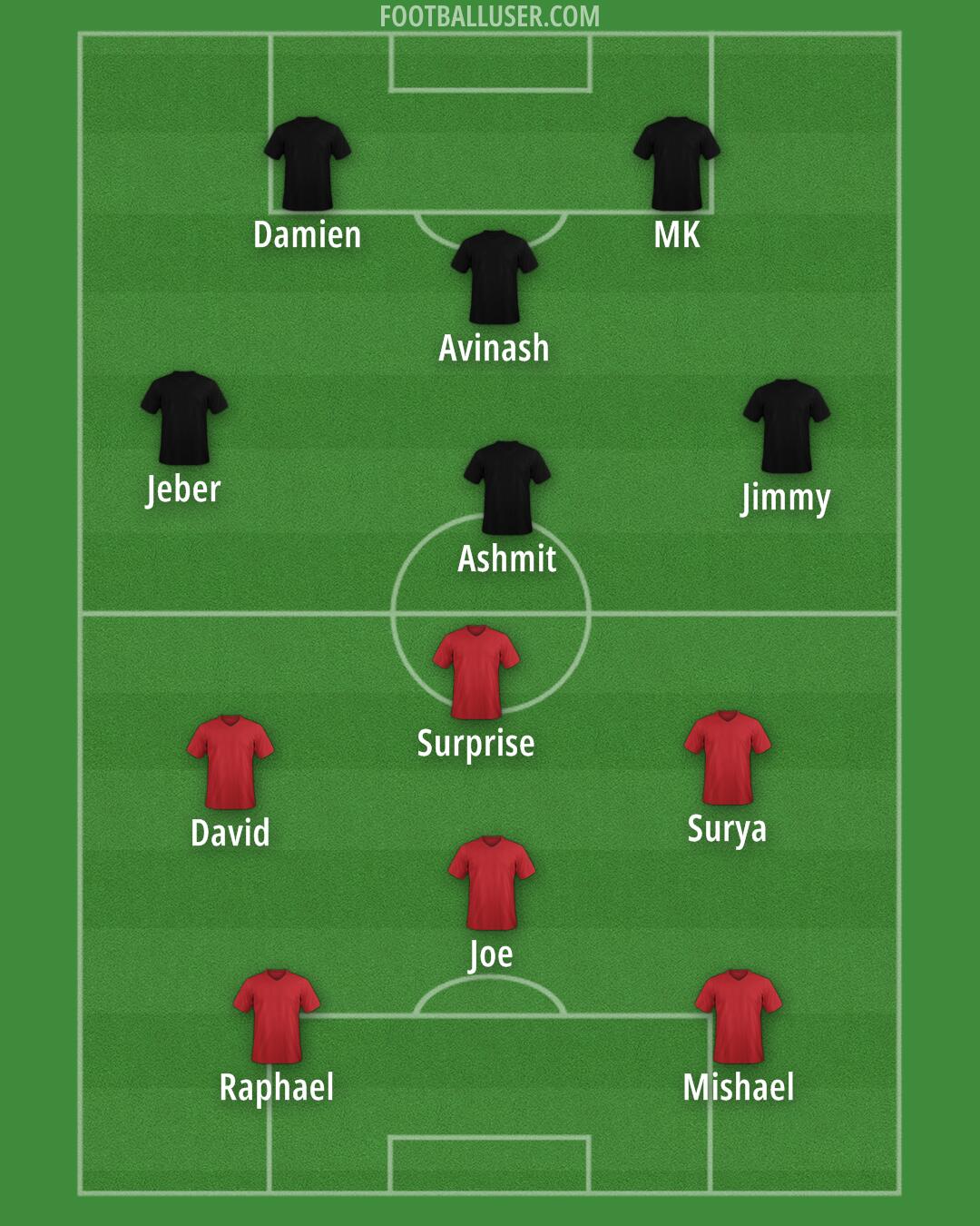 Custom Team Formation 2025