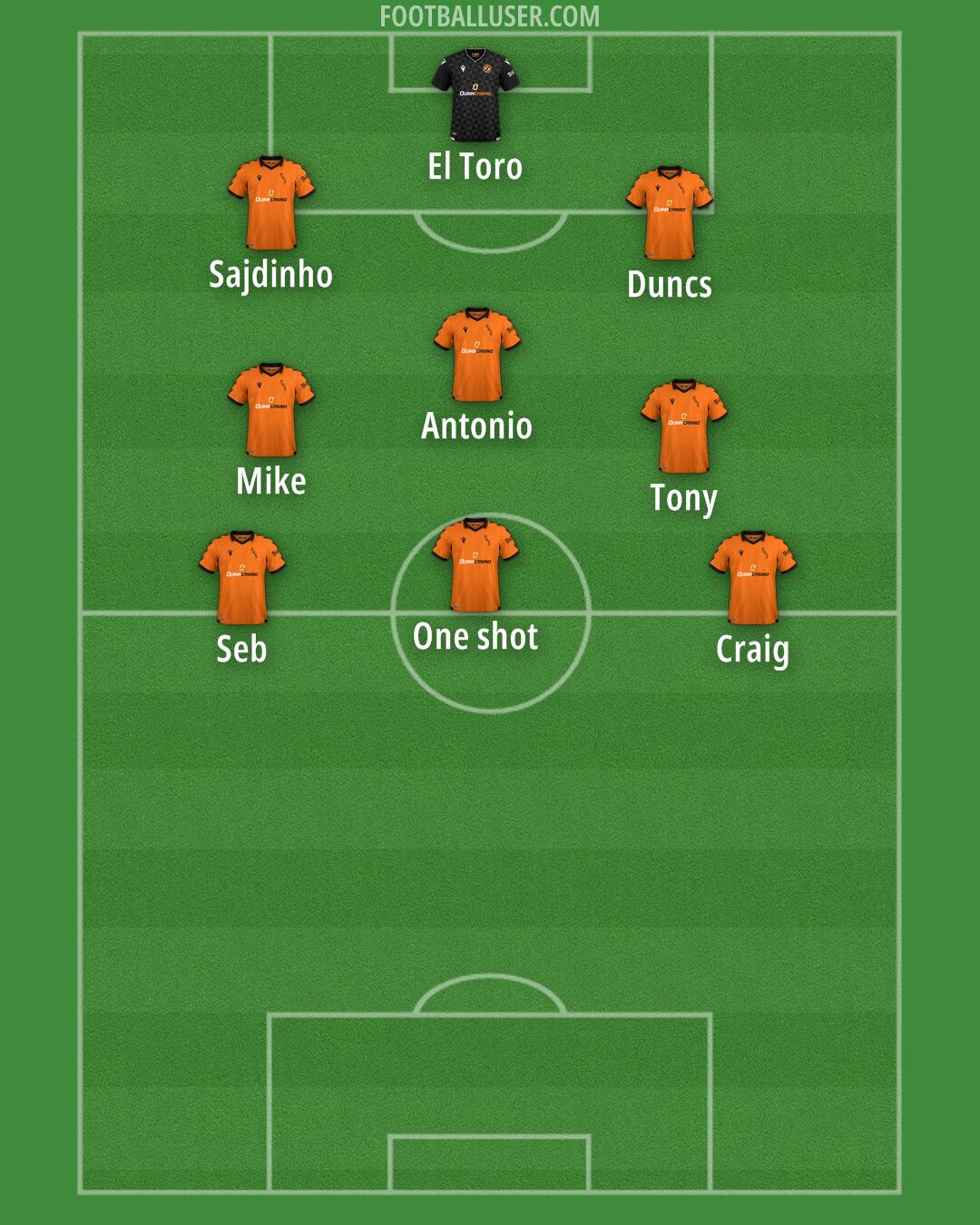 Dundee United Formation 2025