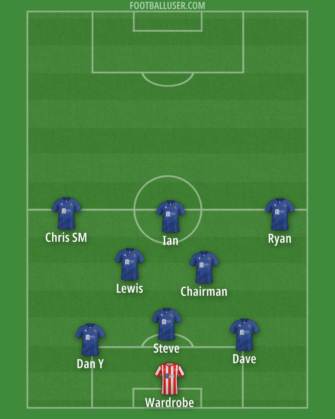 St Johnstone Formation 2025