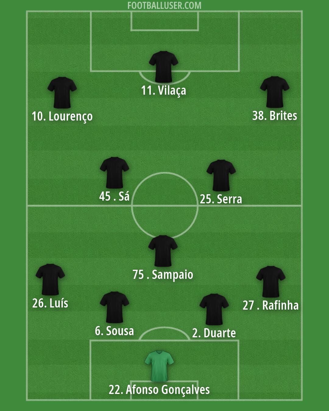 Custom Team Formation 2025