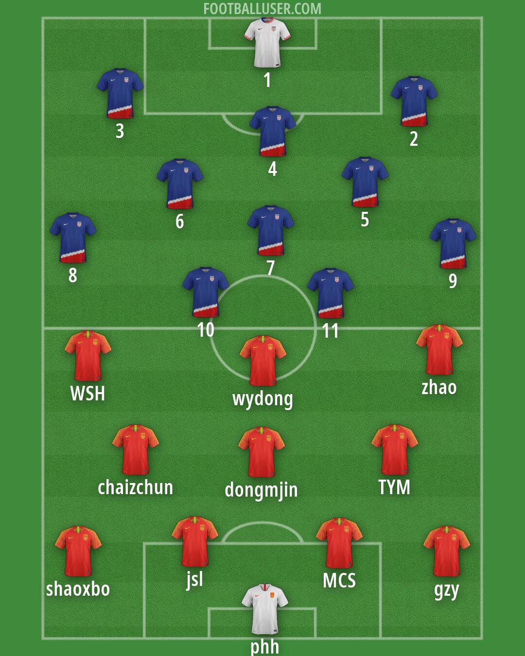 Custom Team Formation 2025