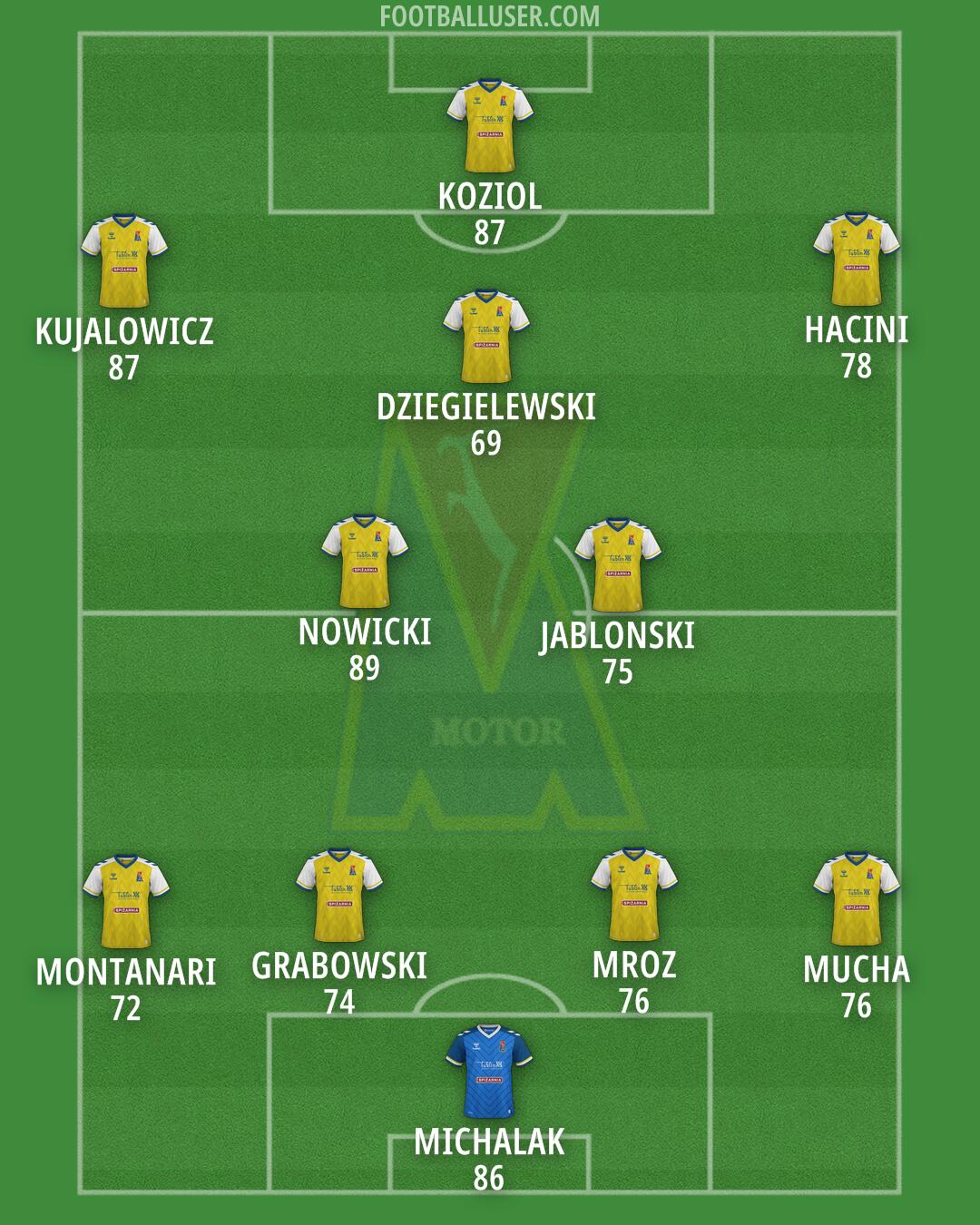 Motor Formation 2025