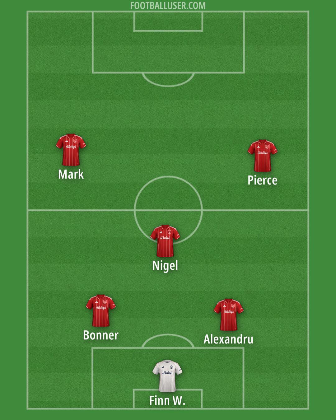 Nottm Forest Formation 2025