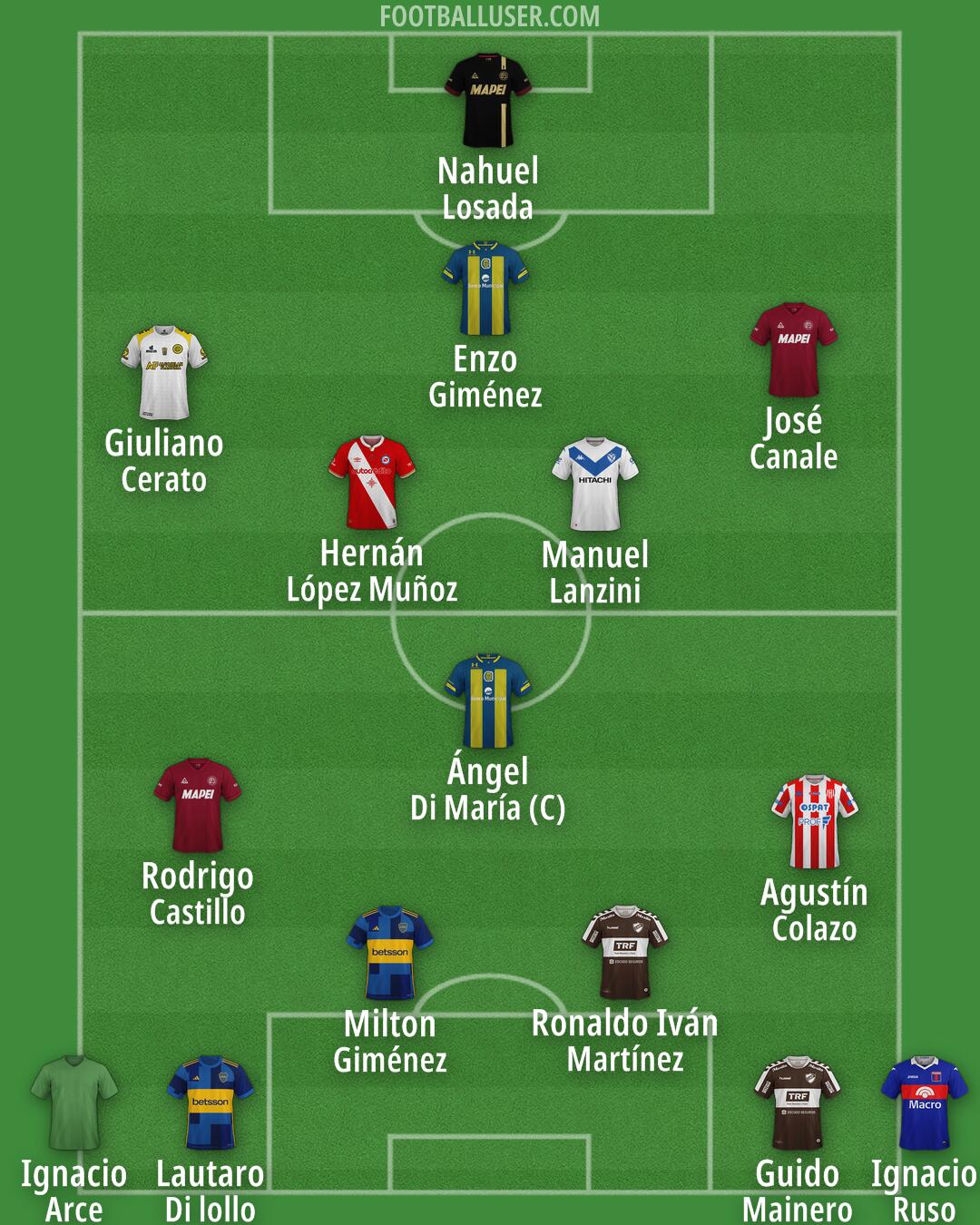 Custom Team Formation 2025