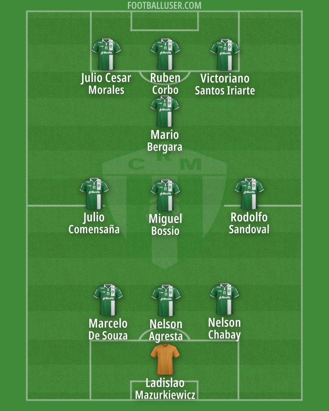 Racing C.M. Formation 2025