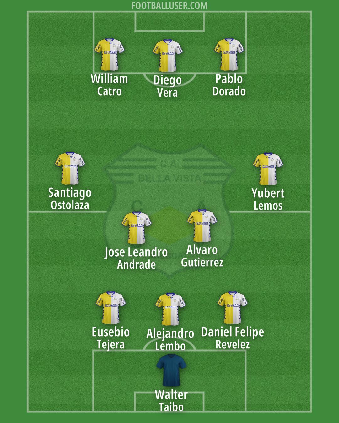 Bella Vista Formation 2025
